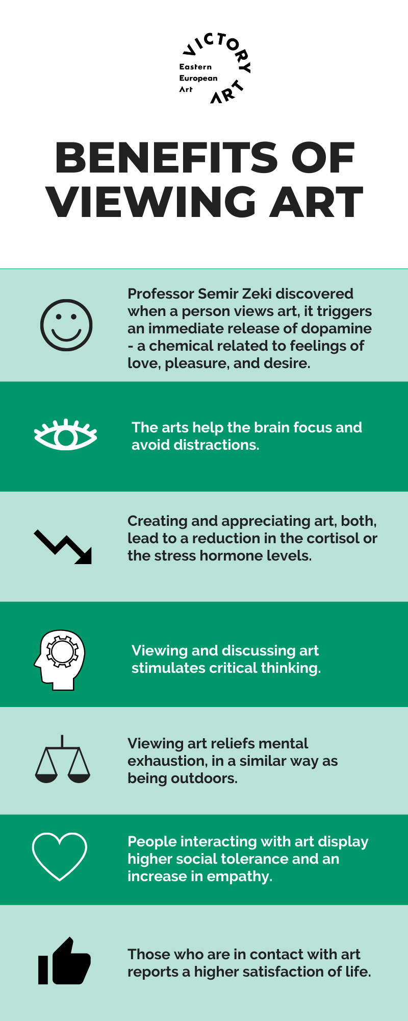 Benefits of viewing Art in quarantine